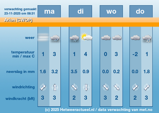 Meerdaagse Arlon (CWOP)