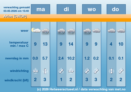 Meerdaagse Arlon (CWOP)