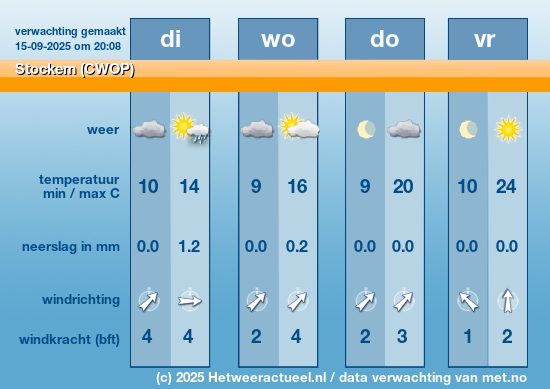 Meerdaagse Stockem (CWOP)