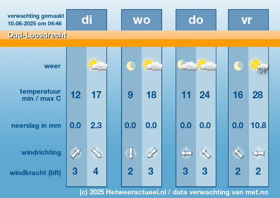 Meerdaagse Oud-Loosdrecht