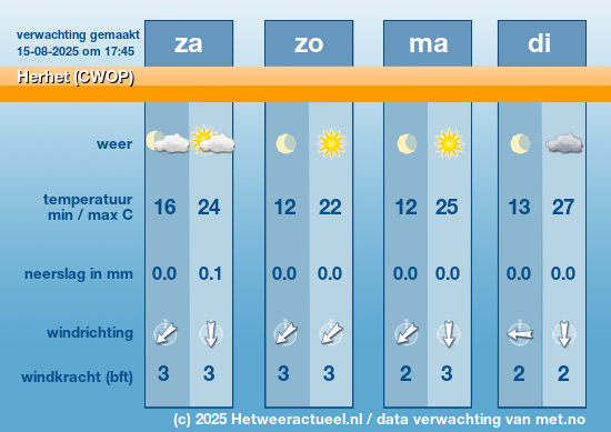 Meerdaagse Herhet (CWOP)