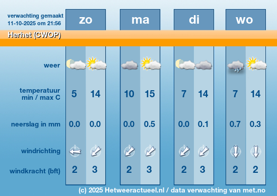Meerdaagse Herhet (CWOP)