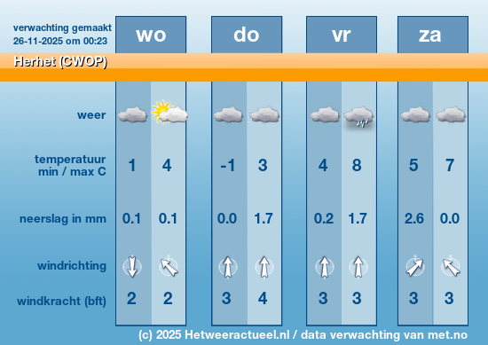 Meerdaagse Herhet (CWOP)