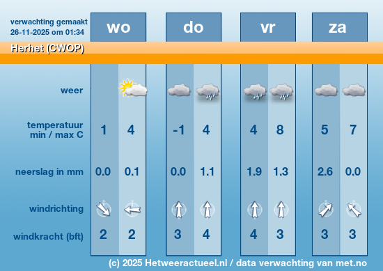 Meerdaagse Herhet (CWOP)