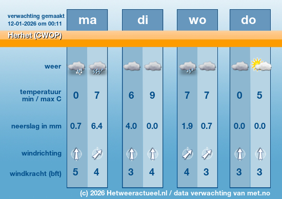 Meerdaagse Herhet (CWOP)