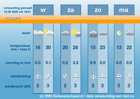 Meerdaagse Anzegem