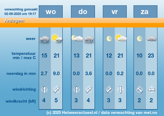 Meerdaagse Anzegem