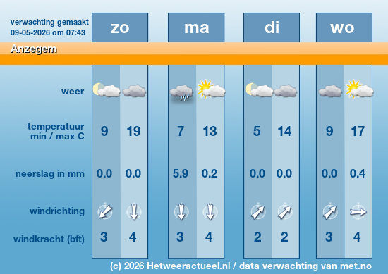 Meerdaagse Anzegem