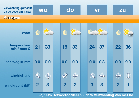 Meerdaagse Anzegem