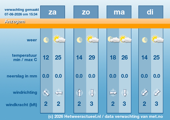 Meerdaagse Anzegem