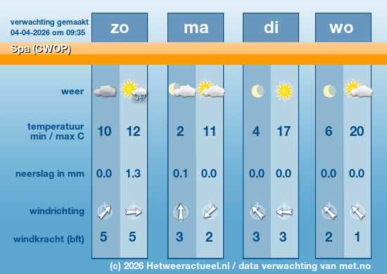 Meerdaagse Spa (CWOP)