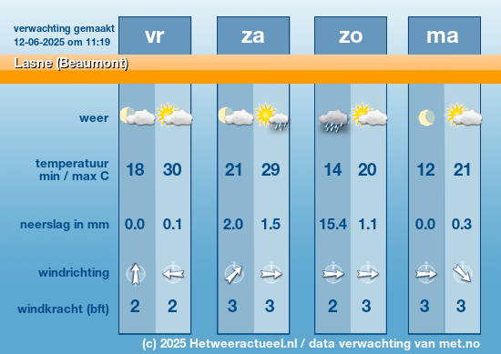 Meerdaagse Lasne (Beaumont)