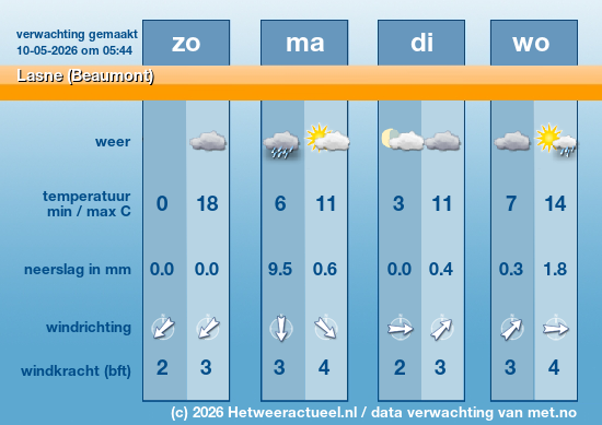Meerdaagse Lasne (Beaumont)