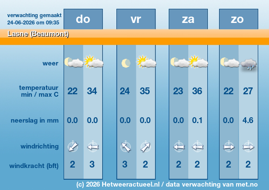 Meerdaagse Lasne (Beaumont)