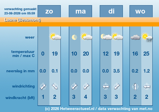 Meerdaagse Lasne (Beaumont)