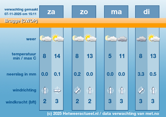 Meerdaagse Brugge (CWOP)