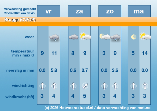 Meerdaagse Brugge (CWOP)