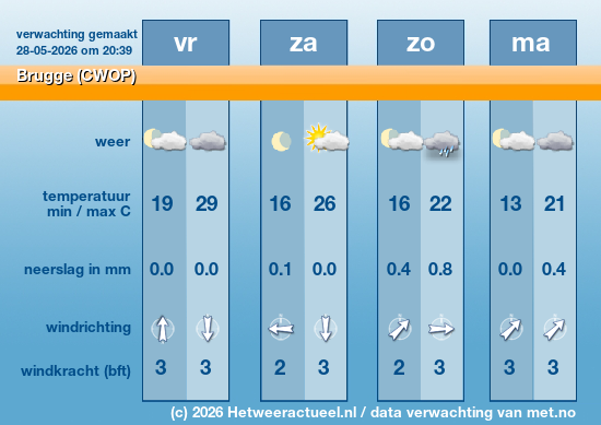 Meerdaagse Brugge (CWOP)