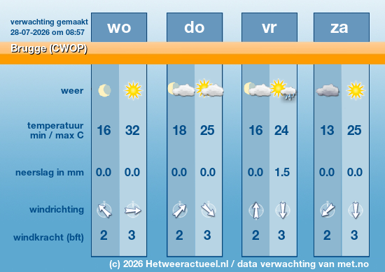 Meerdaagse Brugge (CWOP)