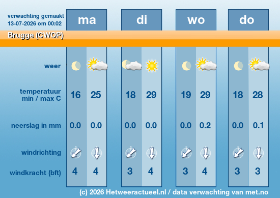 Meerdaagse Brugge (CWOP)
