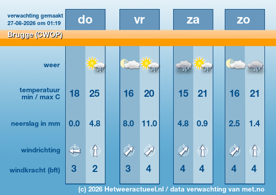 Meerdaagse Brugge (CWOP)