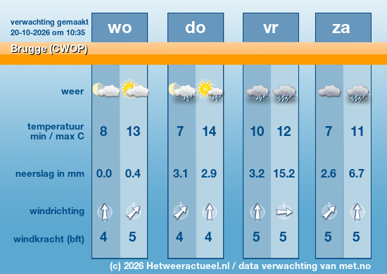 Meerdaagse Brugge (CWOP)