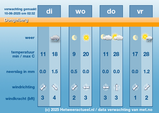 Meerdaagse Dongelberg