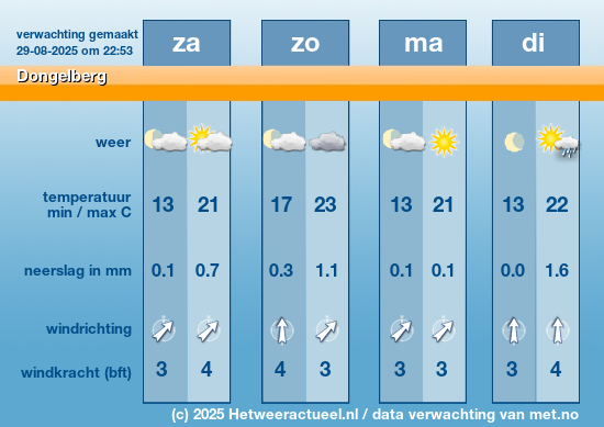 Meerdaagse Dongelberg