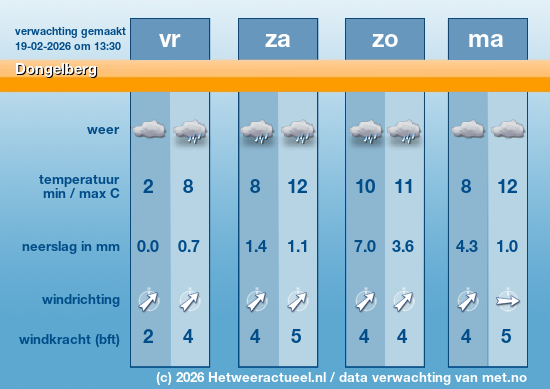 Meerdaagse Dongelberg