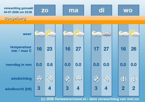 Meerdaagse Dongelberg