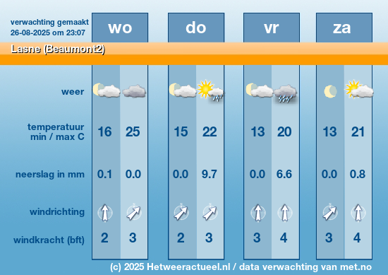 Meerdaagse Lasne (Beaumont2)