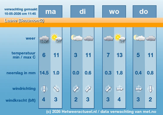 Meerdaagse Lasne (Beaumont2)