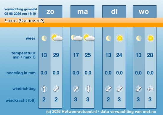 Meerdaagse Lasne (Beaumont2)