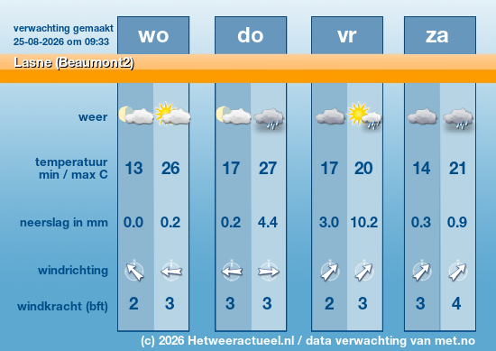 Meerdaagse Lasne (Beaumont2)