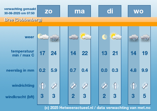 Meerdaagse Bree (Cobbenberg)