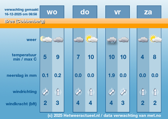 Meerdaagse Bree (Cobbenberg)
