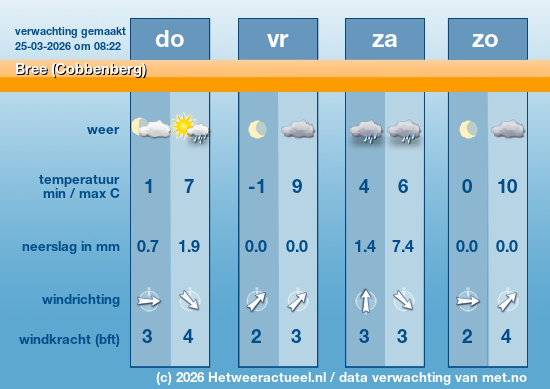 Meerdaagse Bree (Cobbenberg)