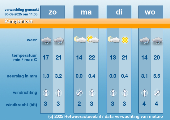 Meerdaagse Kampenhout