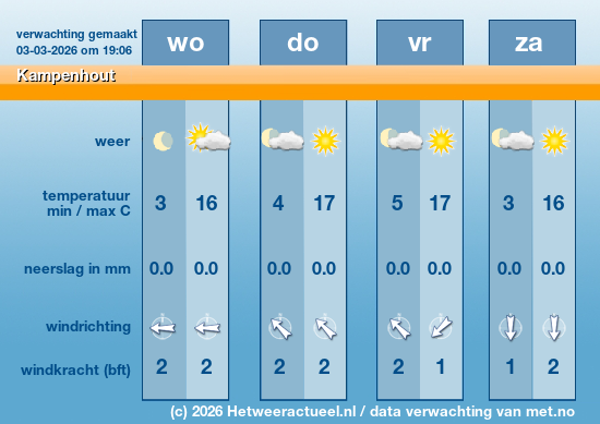 Meerdaagse Kampenhout