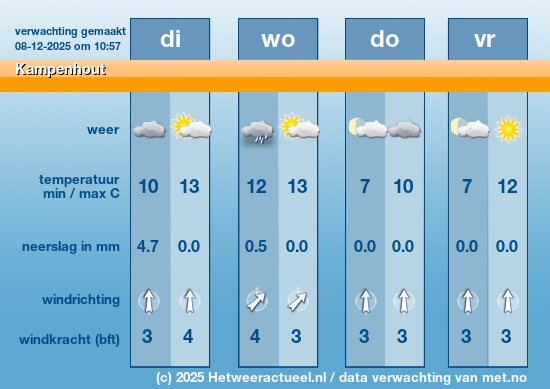 Meerdaagse Kampenhout