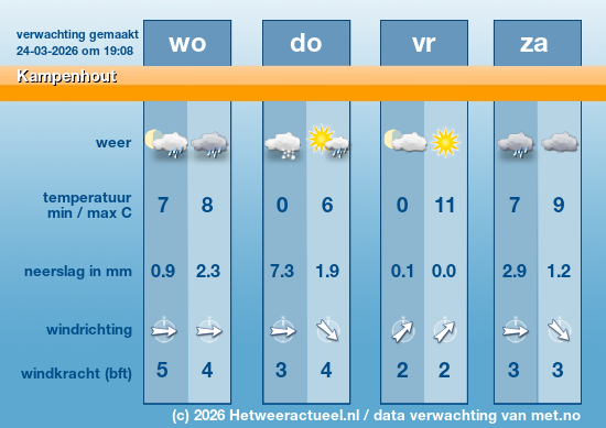 Meerdaagse Kampenhout