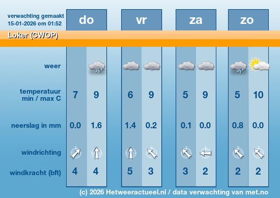 Meerdaagse Loker (CWOP)