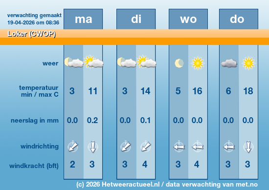 Meerdaagse Loker (CWOP)