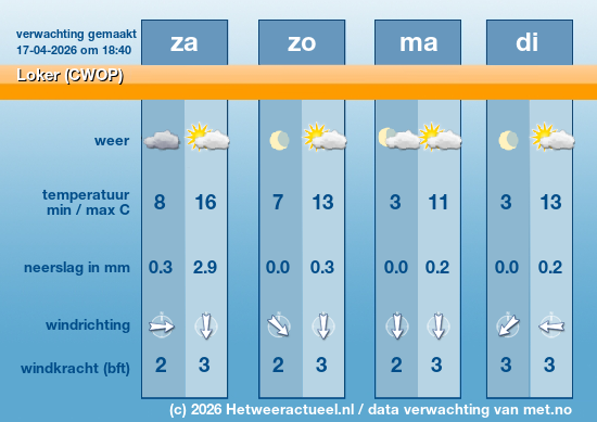 Meerdaagse Loker (CWOP)