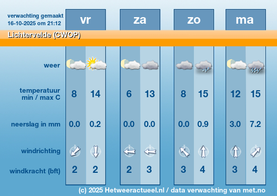 Meerdaagse Lichtervelde (CWOP)