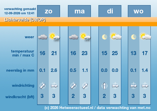 Meerdaagse Lichtervelde (CWOP)