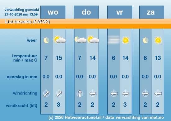Meerdaagse Lichtervelde (CWOP)