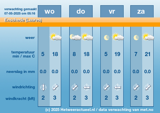 Meerdaagse Enschede (Laares)