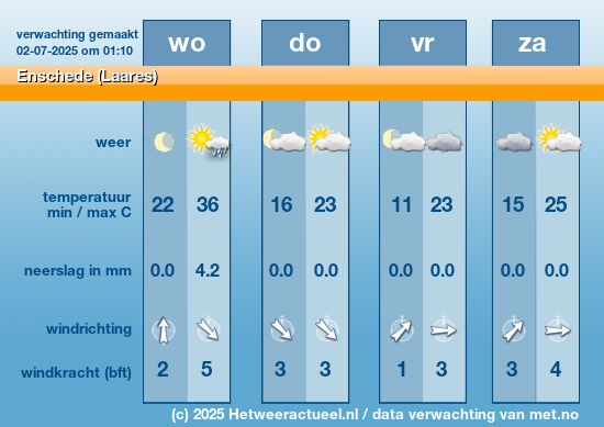 Meerdaagse Enschede (Laares)