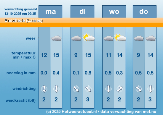 Meerdaagse Enschede (Laares)